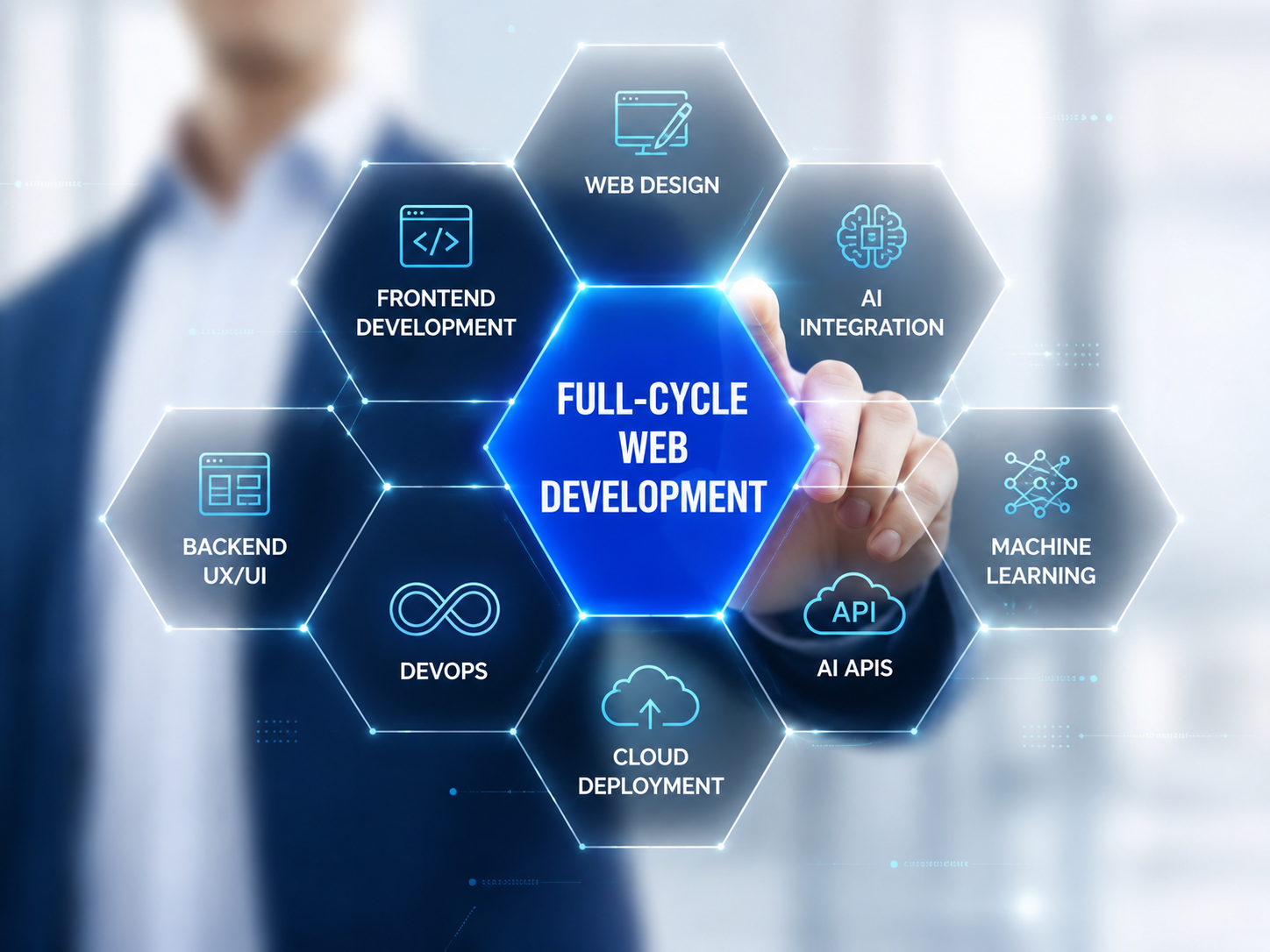 Full-cycle web development capabilities including design, frontend, backend, DevOps, cloud, APIs and AI